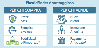 Plastic Finder