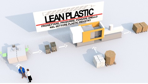 lean plastics