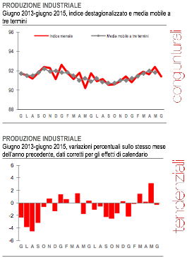 Istat prd ind giu 2015