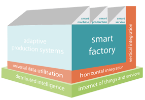 engel smart factory