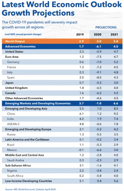previsioni FMI