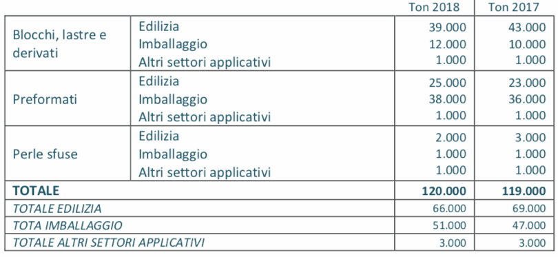 aipe consumi EPS 2018