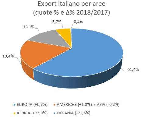 amaplast export I semestre 2018