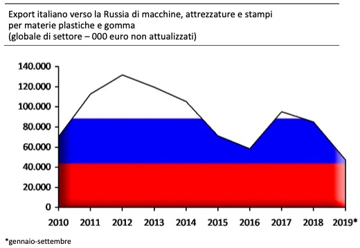 amaplast_export_russia