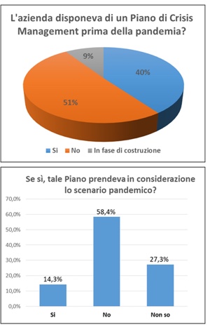 grafico aura
