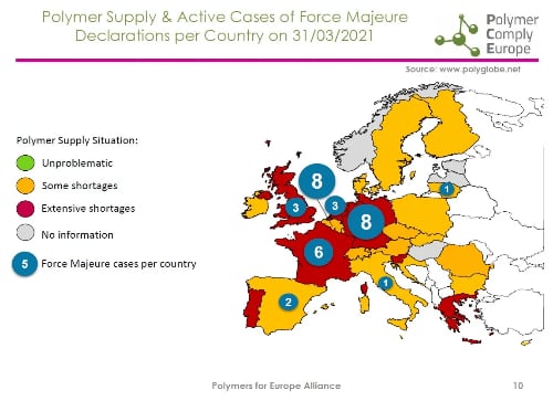 EuPC Forza maggiore e shortage