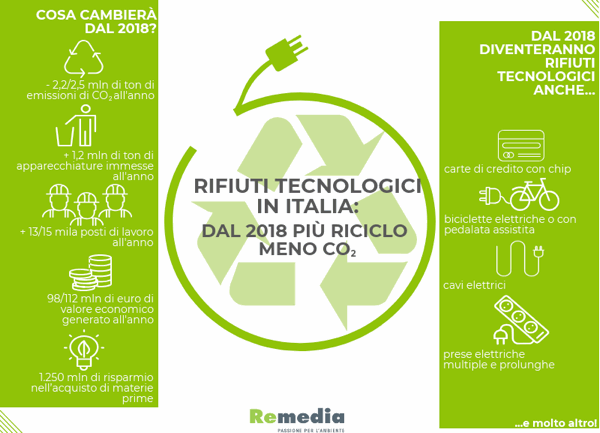Infografica Remedia
