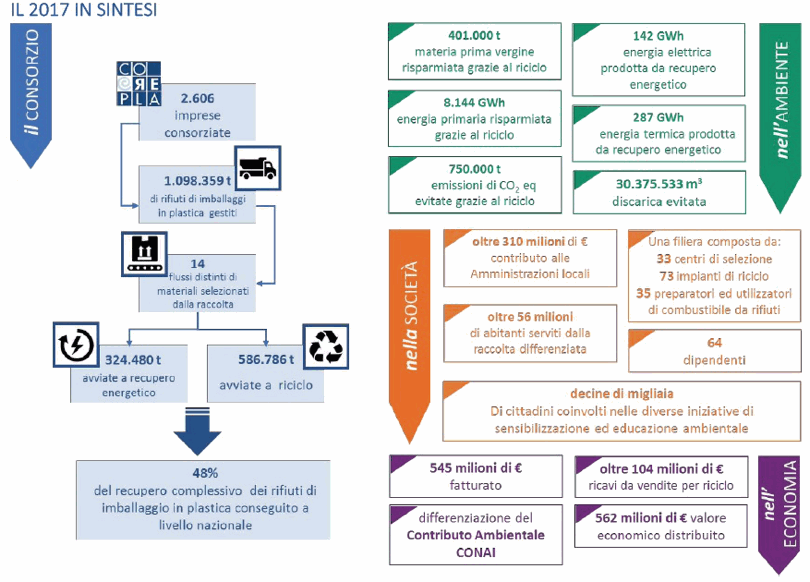 infografica Corepla