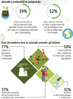 ipsos ricerca plastica