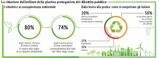 ipsos ricerca plastica
