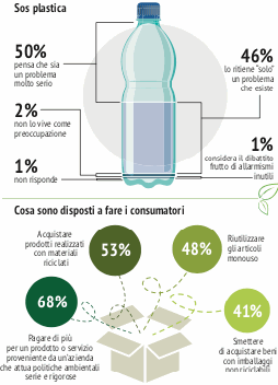 plastica ipsos