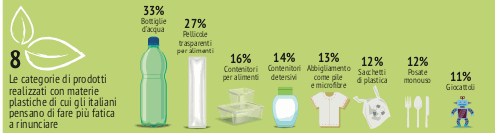 ipsos ricerca plastica