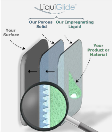 liquidglide tecnologia