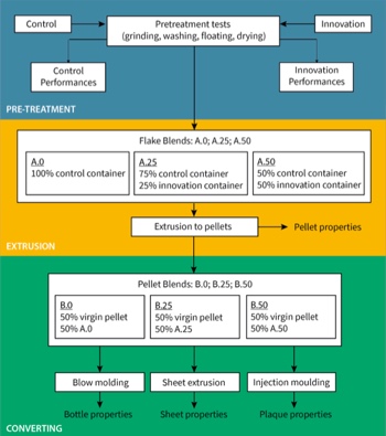 RecyClass schema contenitori PP