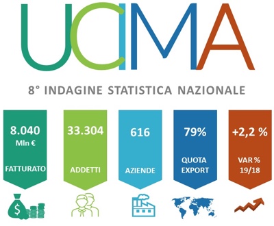 Ucima dati 2019