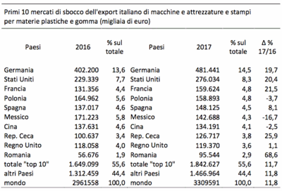 Amaplast 2017 export