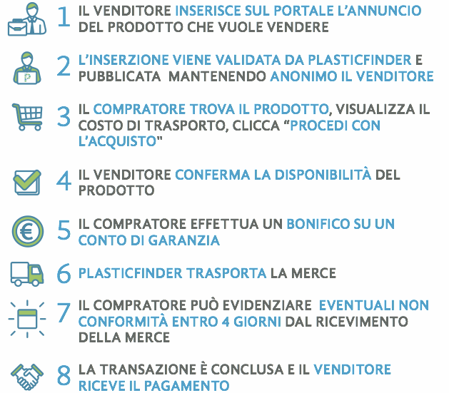 PlasticFinder come funziona