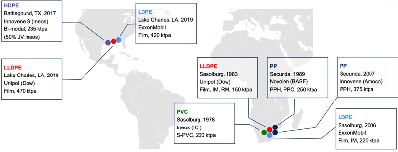 sasol assets