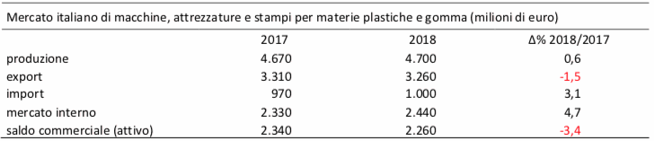 amaplast 2018