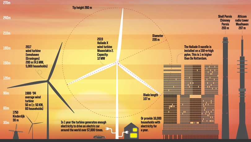 infografica Heliade-x
