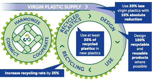 european plastic pact