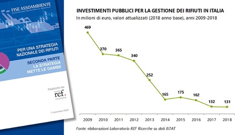 FISE rapporto rifiuti
