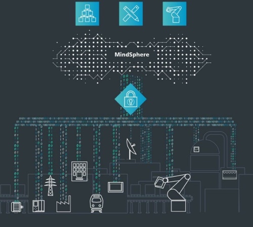 siemens mindsphere