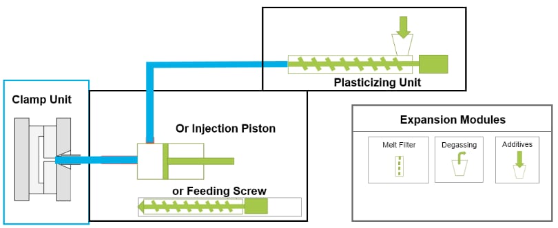 schema engel stampaggio two-stage-process