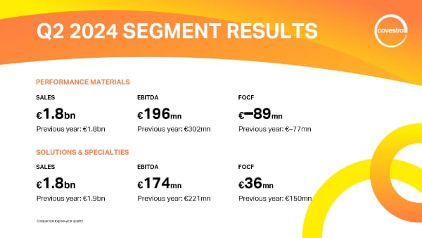 covestro risultati 2 trim 2024