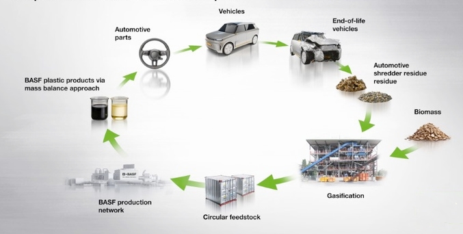 basf porsche best chemical recycling project