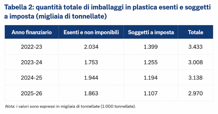 plastics tax PPT 