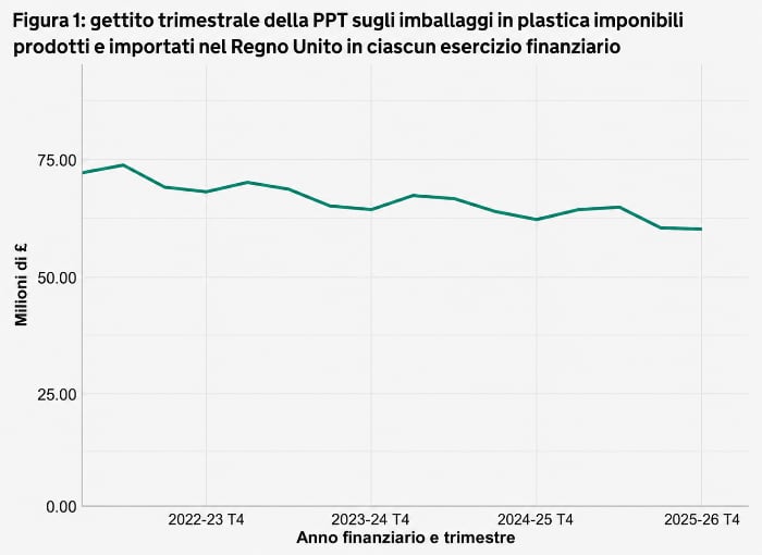 plastics tax UK PTT