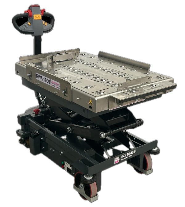 Roemheld RWA 1000 elmo
