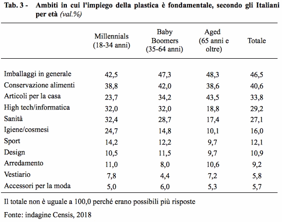 Censis ricerca Corepla