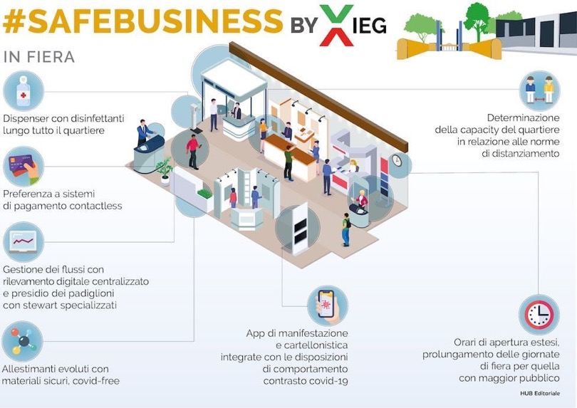 ecomondo safebusiness Covid-19