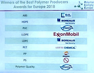 Best Polymer Producers Awards for Europe 2017