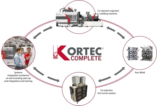 Milacron Kortec Complete