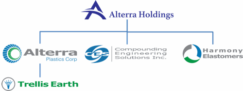Alterra Holding