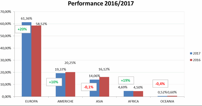 Amaplast performace I semestre 2017