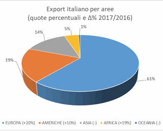amaplst export I semestre 2017