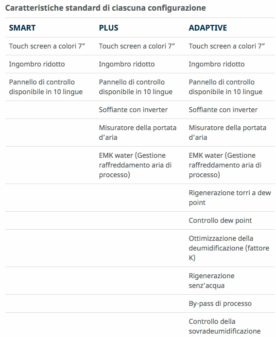 Genesys configurazioni