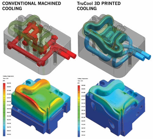 DME stampi 3D