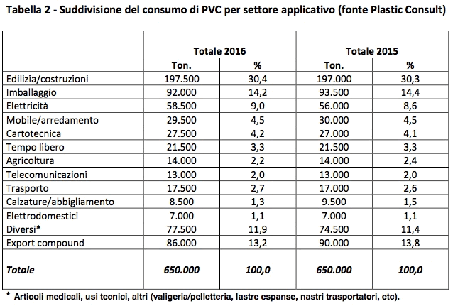 PVC Forum Italia