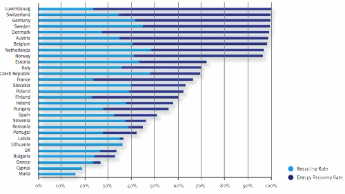 Fonte: Plastics -The Facts 2012