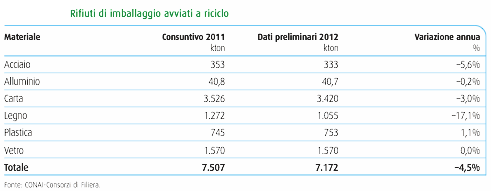 conai2012