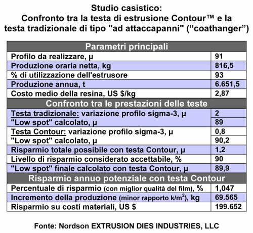 Table EDI etsta Conour