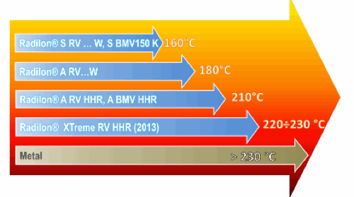 radilonXtreme-grafico