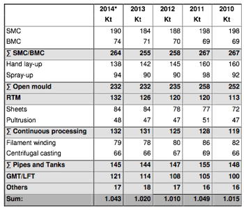 consumi compositi europa 2013 tabella