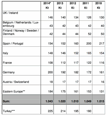 consumi compositi per paese 2013 tabella
