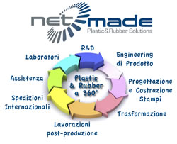 netMADE